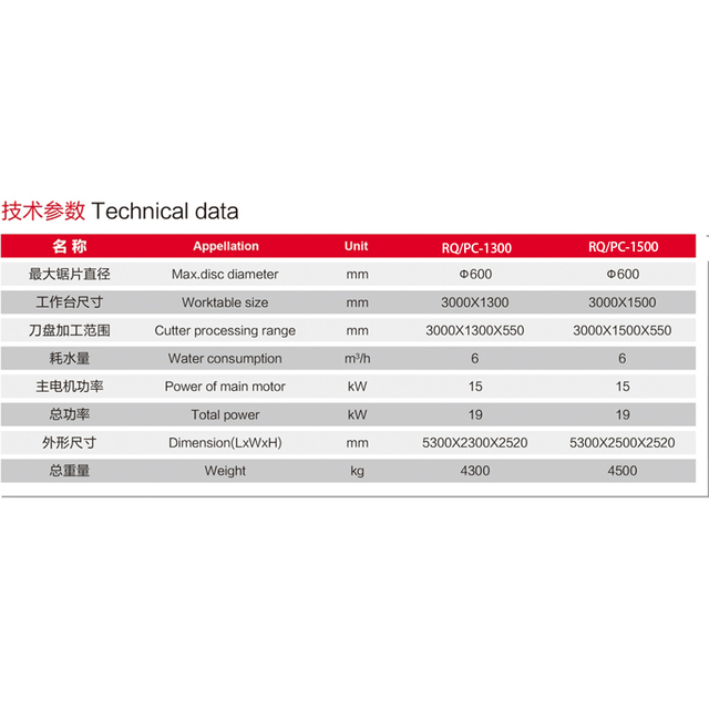 Производитель автоматического станка для профилирования камня в Китае