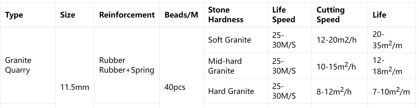 алмазная канатная пила для добычи гранита