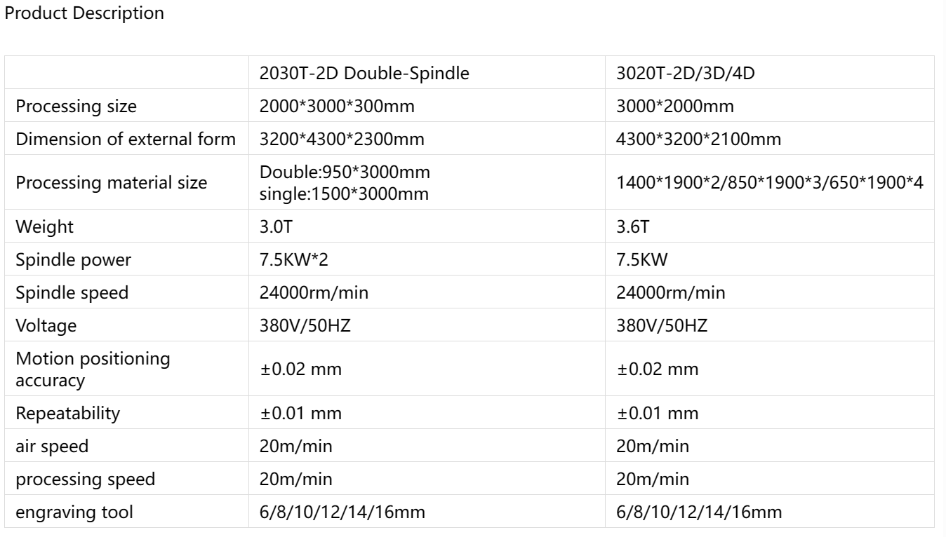 Маршрутизатор Описание продукта