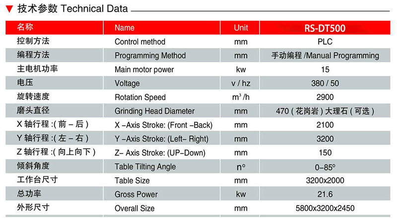 Цена полировальной машины с одной головкой