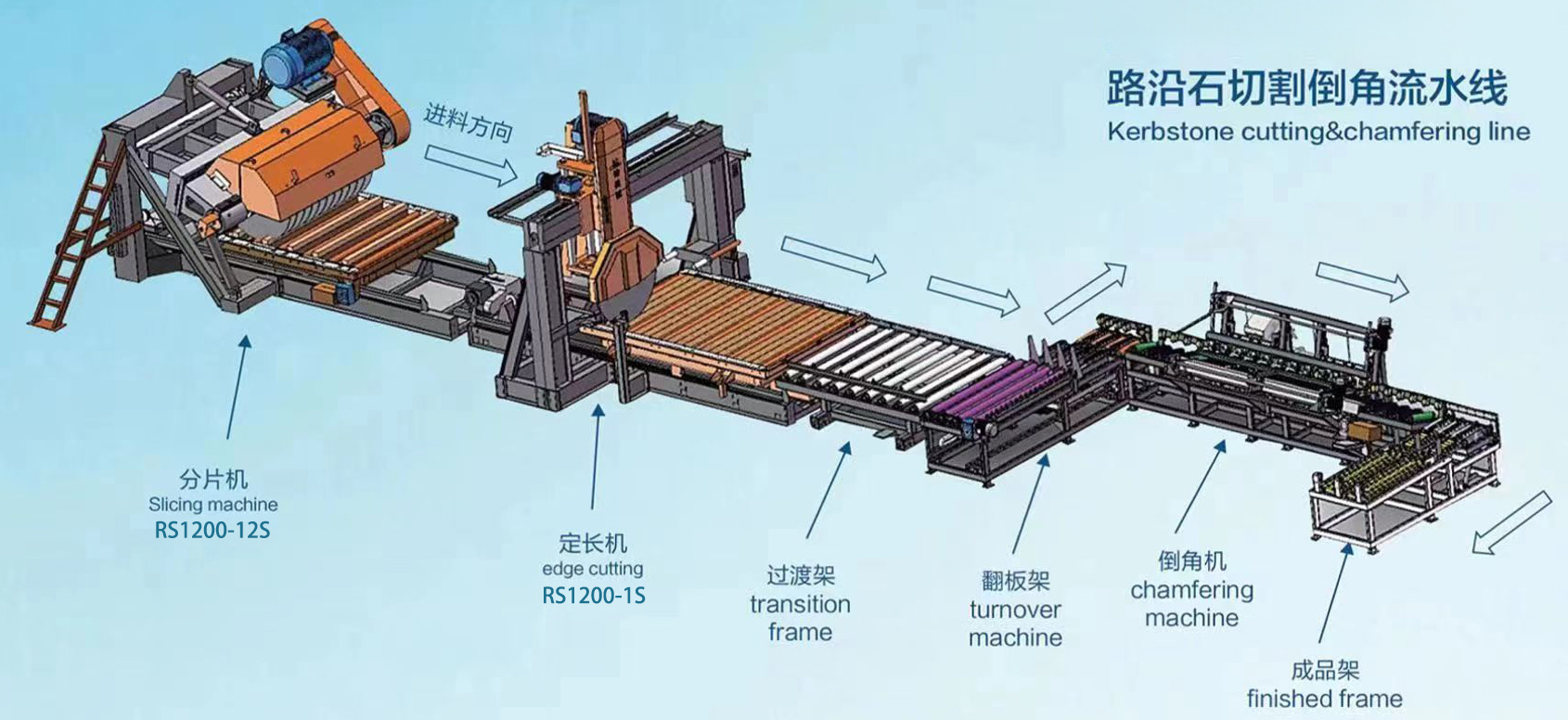 Гранитная машина для снятия фасок
