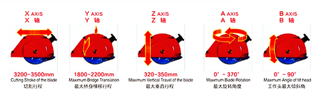 5-осевой фрезерный станок по камню с ЧПУ