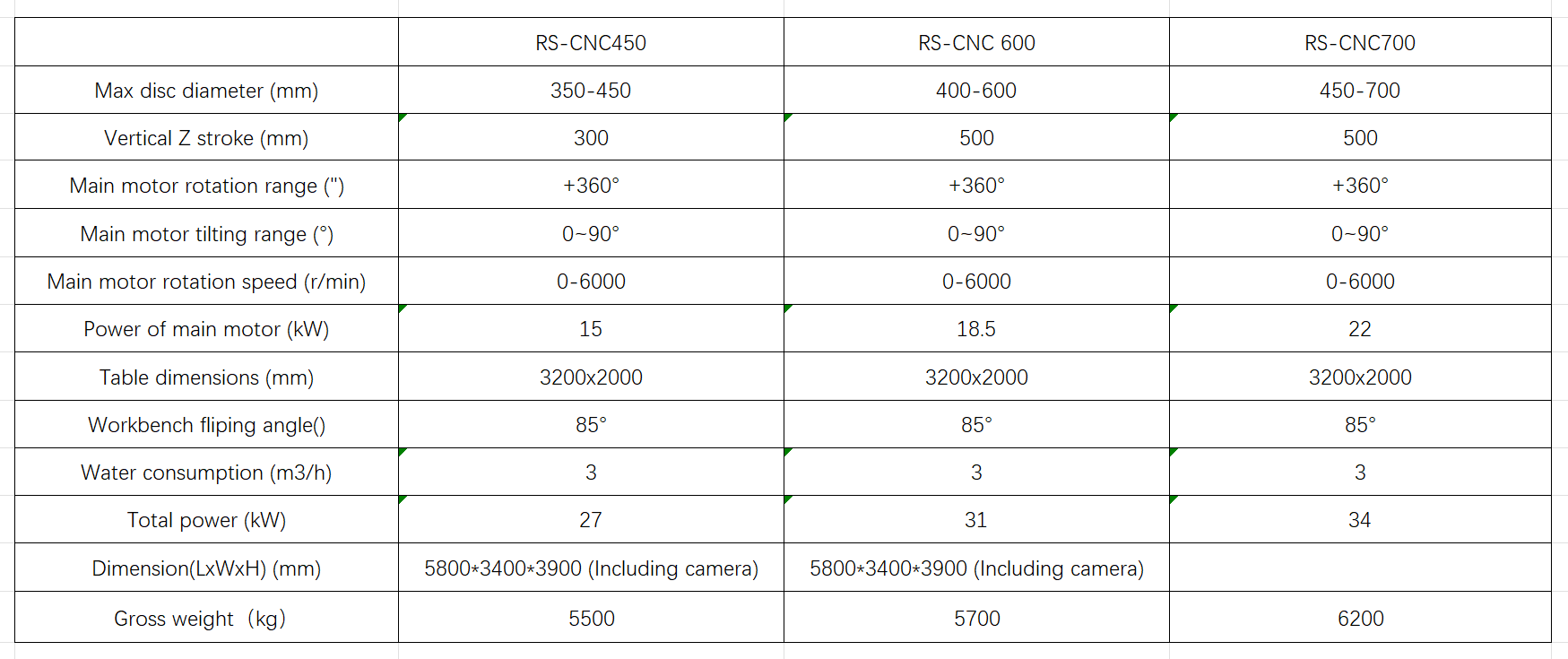 каменный станок с ЧПУ для мрамора, гранита и кварца