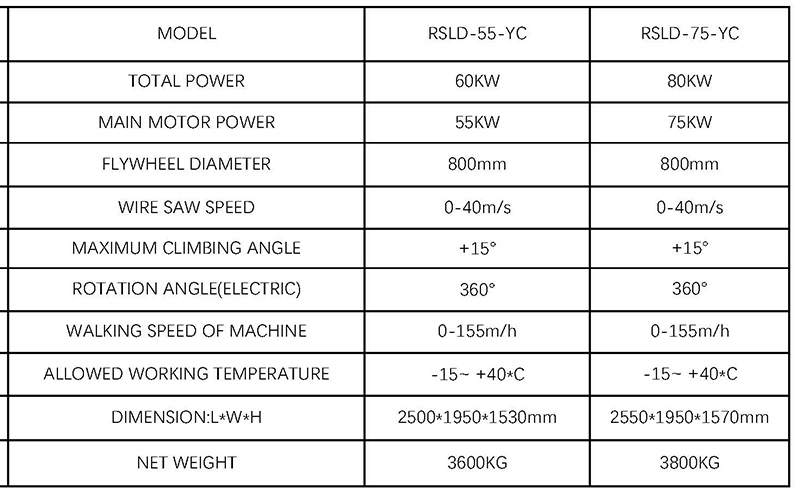 Цена на гусеничные пилы для резки гранита
